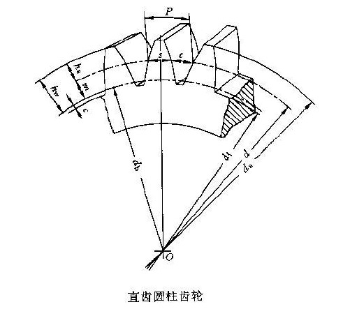 齒輪基本參數